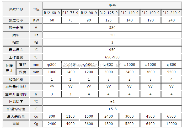 井式退火炉参数.png