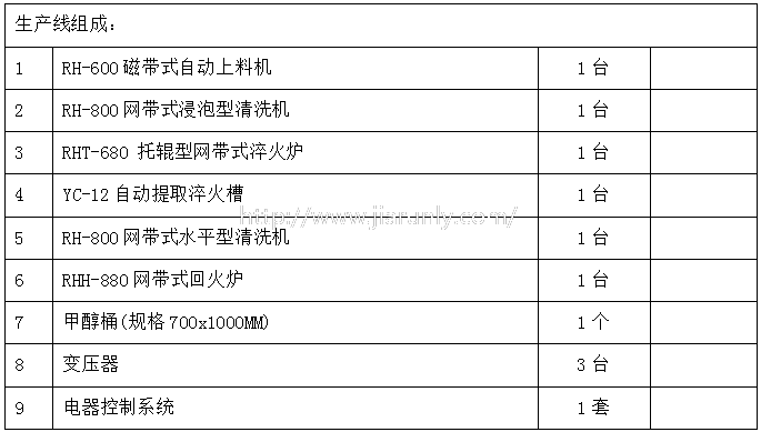 网带退火炉参数.png