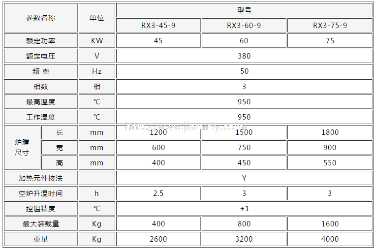 1657851385188674.png 箱式退火炉参数表.png