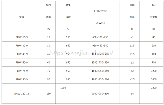 罩式退火炉参数.png
